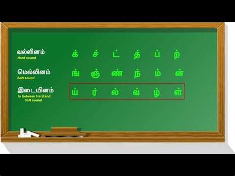 vallinam mellinam idaiyinam tamil|மெல்லினம்